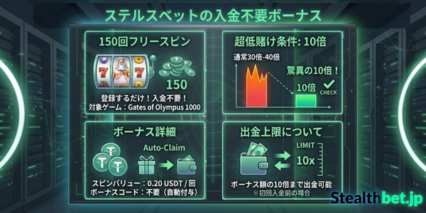 ステルスベットの入金不要ボーナス
